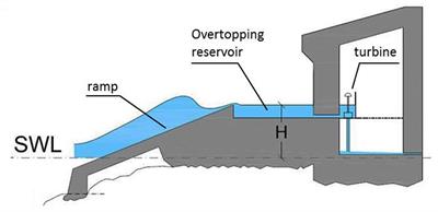Optimal Design of Overtopping Breakwater for Energy Conversion (OBREC) Systems Using the Harmony Search Algorithm